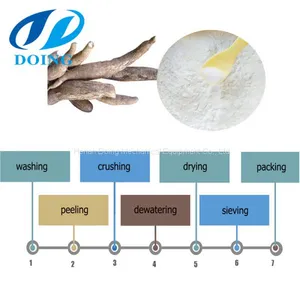 Top Quality Large Capacity Cassava Flour Processing Plant for Nigeria thumbnail-1