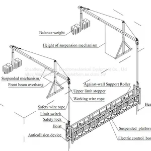 Hot Sell Suspended Platform for Construction thumbnail-4