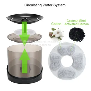 Euufree 2.2L Transparent Design Pet Water Fountain thumbnail-3