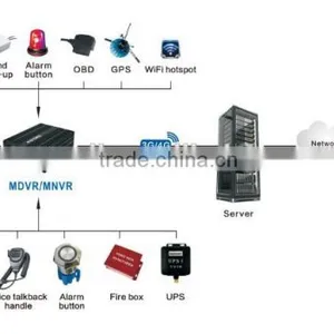 2015Teswell 4ch Super Mini Mdvr With 3G WIFI GPS Free Cms Software thumbnail-4
