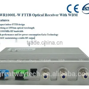 FTTB/FTTP CATV Optical Node/Receiver With WDM to ONU/FTTB CATV Optical Receiver With 1310nm/1490nm WDM GWR1000L-W thumbnail-1