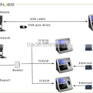 High Quality Automatic Fingerprint Face & RFID Access Control Terminal thumbnail-6