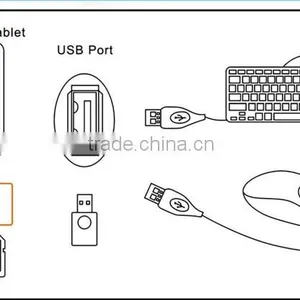 USB 3.1 Type C USB-C to USB 3.0 Female OTG Adapter & TF SD Smart Card Reader For PC Laptop Tablet Macbook thumbnail-6