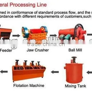 Mineral Processing Line,magnetic Separator thumbnail-1