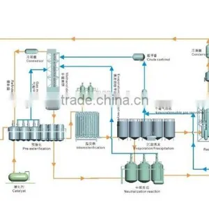Heating Oil Application and ASTM D 6751 Standard Used Vegetable Oil for Biodiesel thumbnail-6