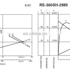 RS-360SA-11520 18960rpm 365 20V Refrigerator dc Motor With Plastic for Hair Dryer and Fan and Mini Vacuum Cleaner thumbnail-4