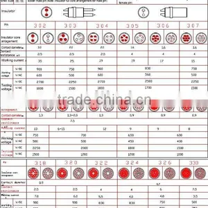 LEMO's B Series Connectors thumbnail-1
