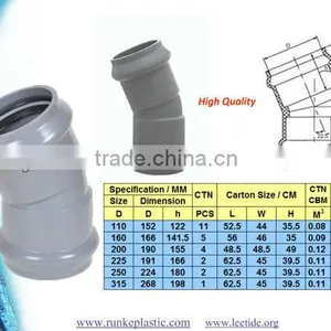 PVC Pipe Fitting RRJ for Water Supply thumbnail-4