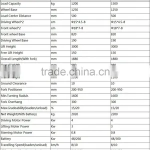 1.2-1.5tons Electric Stacker/warehouse Good Power Forklift Price/high Lift Pallet Truck/yujie/logistics Equipment thumbnail-4