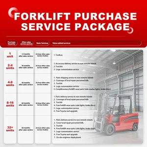 On Special Offer Electric Stacker Stacking Forklift With 3-meter Lifting Height and 1.5-ton Load Capacity Now Hot-selling thumbnail-4