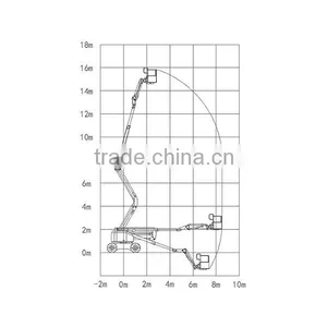 SINOBOOM Hydraulic Auto Lift Lifting Equipment thumbnail-3