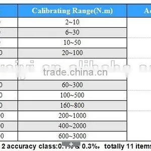 NJT Series of Transfer Torque Wrench For Calibration thumbnail-2