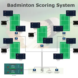 Badminton Scoring System thumbnail-1