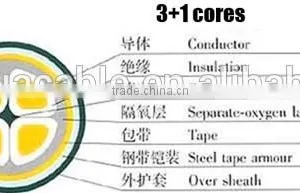 0.6/1KV YJV22 3X4MM+E Power Cable thumbnail-1