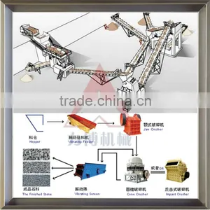 High Capacity Stone Production Line Stone Crusher Plant thumbnail-1