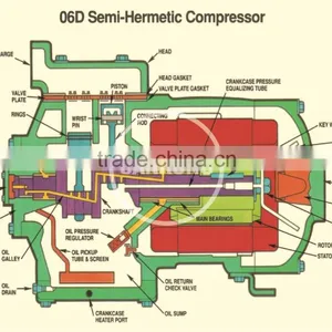 Carrier 06DR241 Refrigeration Compressor, Carlyle 06DR Semi-Hermetic Reciprocating Compressor thumbnail-2
