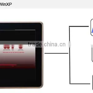 RS485 Tft Lcd Industrial Hmi Touch Screen With Modbus thumbnail-3