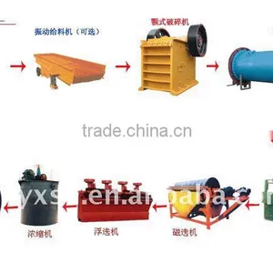 Senda High-quality Ore Dressing Production Line thumbnail-1
