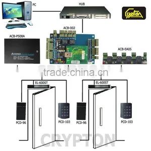 Electrical Control Panel thumbnail-1