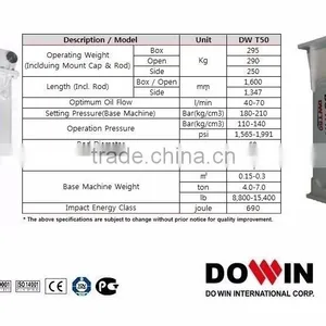 Hydraulic Breaker for Excavator/ Heavy Equipment (DWT50) Jack Hammer for Sale thumbnail-5