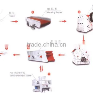 High Efficiency Mini Sand Making Line for Railway Construction thumbnail-2