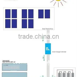 Air Conditioner,solar Powered Cooling,wind Power Cooler thumbnail-1