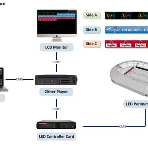 LED Perimeter System thumbnail-2