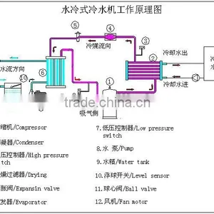 China High Quality Industrial Water Chiller System Price thumbnail-3