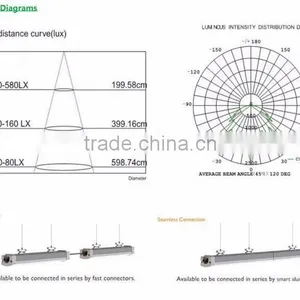 2016 New Design 40W 1200mm 4ft Compound Lighting LED Tri-proof Light thumbnail-5