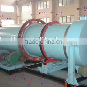 Tengfei Professional Chicken Manure Dryer of Hot Sale thumbnail-1