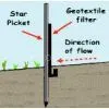 Metal Fence Post/tar Fence Post/uv Fence Post thumbnail-3