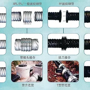 Galvanized Helical Corrugated Steel Culvert Pipe thumbnail-2