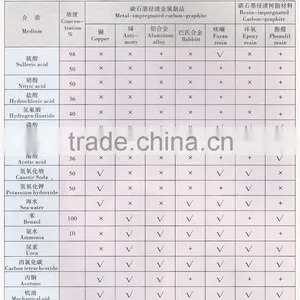 Graphite Bearing thumbnail-5