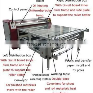 Cycling Cloth Roll Heat Transfer Printing Machine thumbnail-2