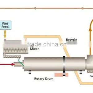 CE Wood Pellet Produce Machine thumbnail-5