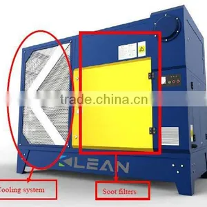 Off-gas Removel for Diesel Generator Sets thumbnail-1
