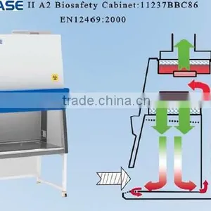 Lab Equipments-Biological Safety Cabinet,EN Certificate thumbnail-1