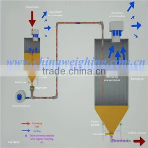 Pneumatic Conveyor thumbnail-1
