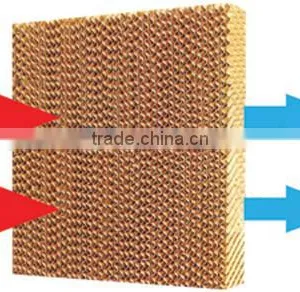 5090 Evaporative Cooling Pad With High Quality thumbnail-3