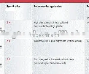 Tungsten Carbide Burrs(Cross Cut) thumbnail-1