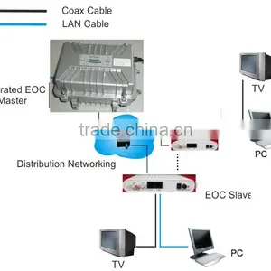 EOC Slave With WIFI thumbnail-3