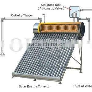 Compact Copper Coil Pre-heated Pressurized Solar Water Heater thumbnail-1