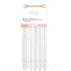 Wrench,Combination thumbnail-3