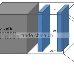 PV Panel Testing Equipment thumbnail-5