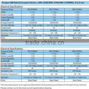 3dB Hybrid Coupler 800-2700MHZ With 7/16 DIN Female Connectors thumbnail-2