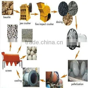 Oil Proppant Making Production Line thumbnail-1