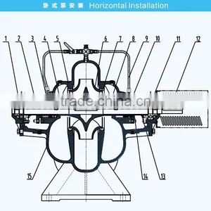 380v Water Centrifugal Pump thumbnail-5