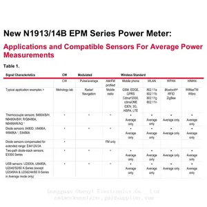 Keysight N1913B EPM Series Dual-Channel Power Meter Compatible Power Sensors E9300 E-Series thumbnail-4