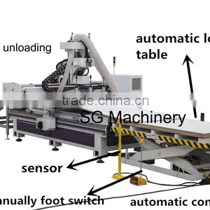 Automatic Charging Device and Automatic Discharge Device CNC Wooden Furniture Making Router Line thumbnail-6