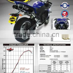 For Yamaha YZF R1 2009- Motorcycle Exhaust Pipe LASER Delta Slip-on Mufflerset thumbnail-1